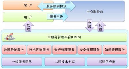 IT外包方案书 专业与技术咨询服务的战略蓝图